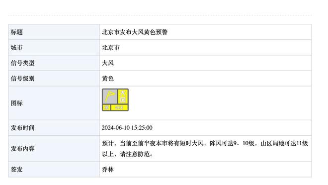 2023射手榜：C罗53球登顶，凯恩&姆巴佩52球收官，哈兰德50球